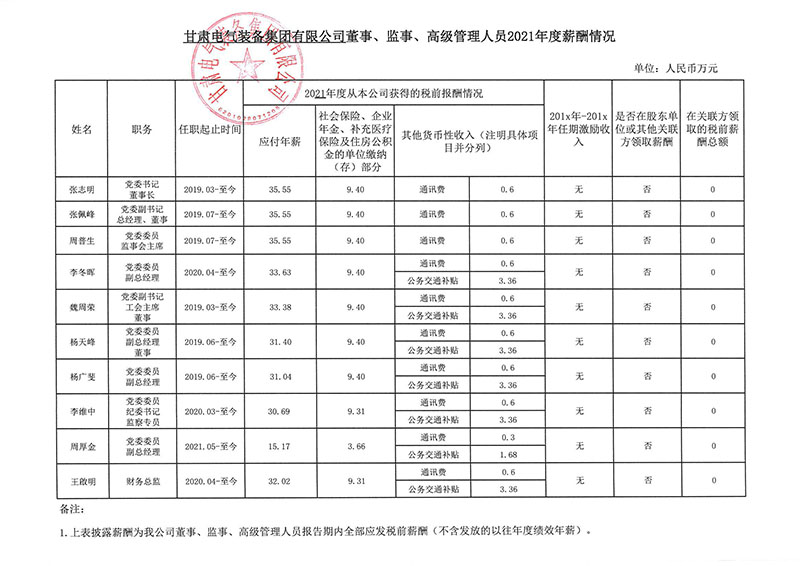pg电子企业认真人2021年度薪酬公示