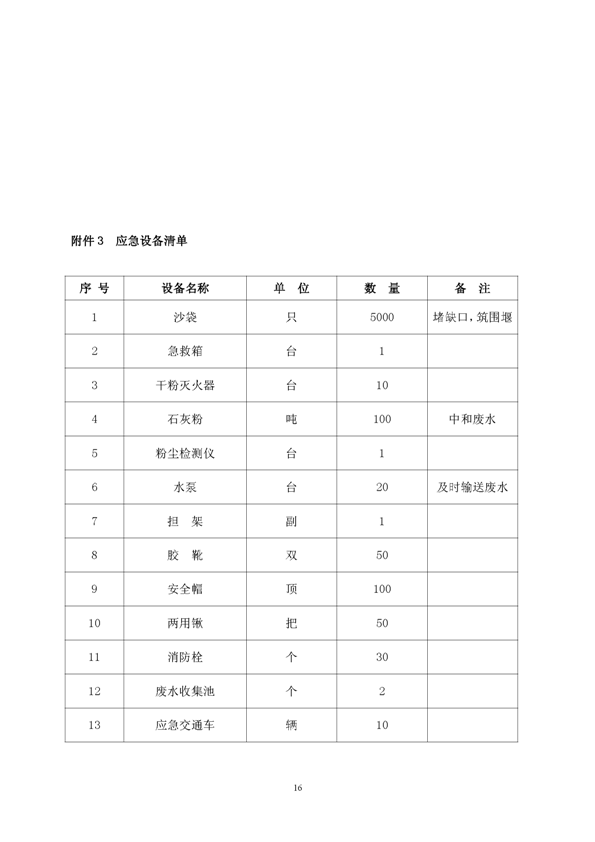 皇家国际矿业公司环保综合预案_页面_20